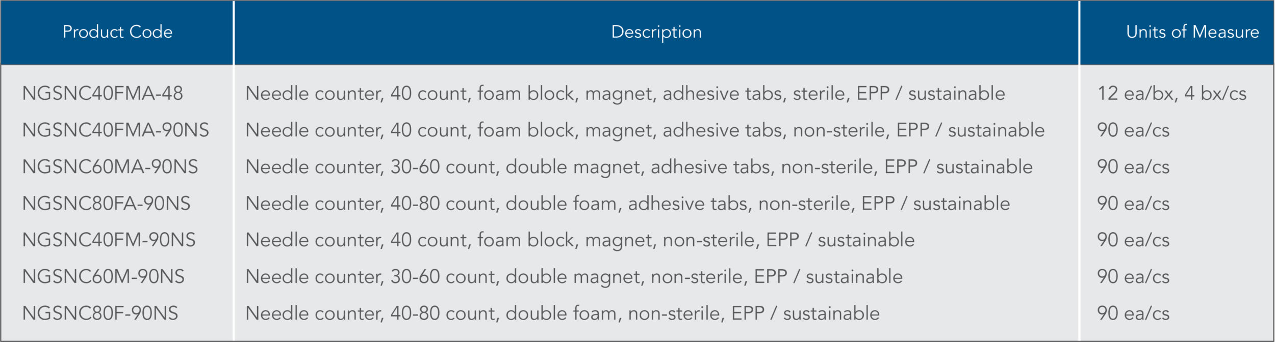 needlechart_web