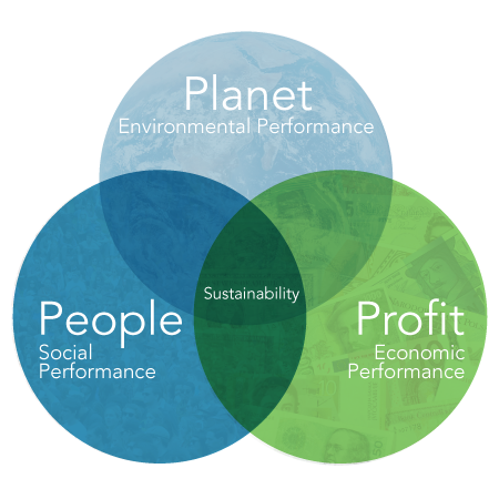 TripleBottomLine_graphic