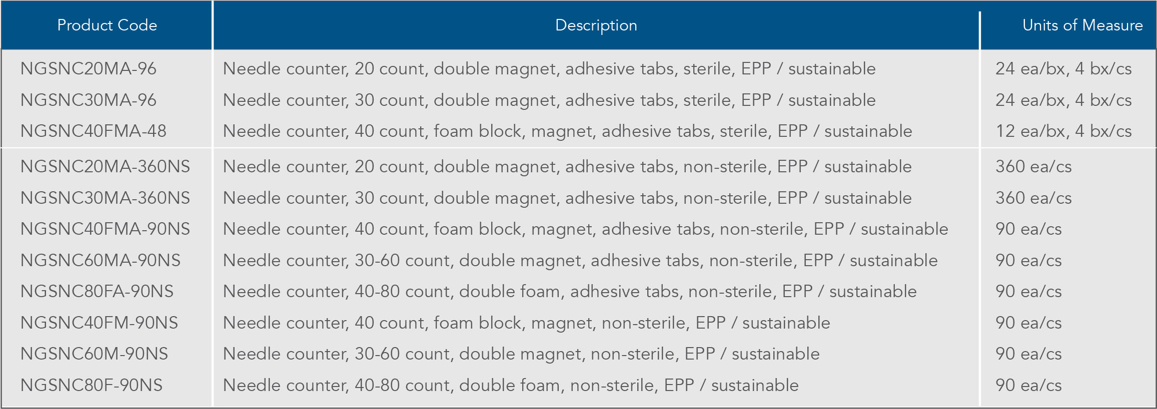 needlecounter_chart3 needlecounter_chart3