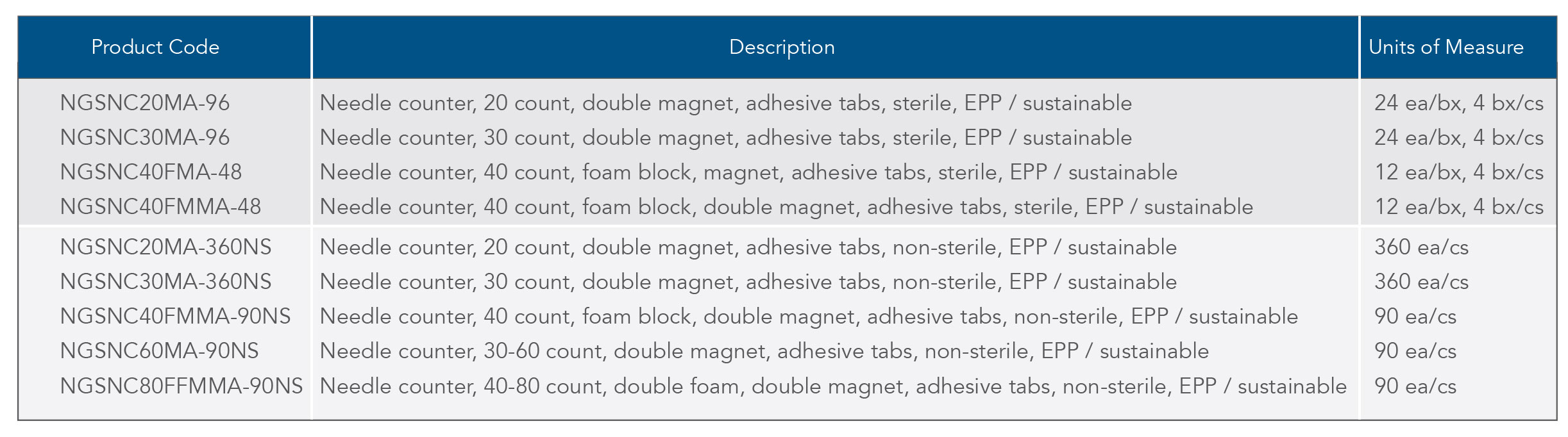 specs-chart-novmeber-2018_2 specs-chart-novmeber-2018_2