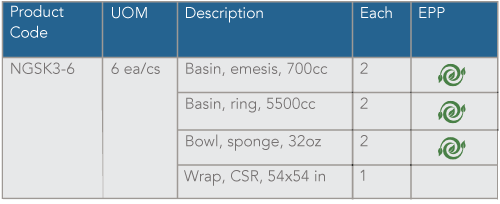 NGSK3-6---table_3 NGSK3-6---table_3