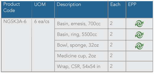 NGSK3A-6---table_3 NGSK3A-6---table_3