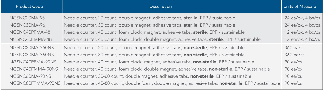needlecounter_Table-Nov needlecounter_Table-Nov