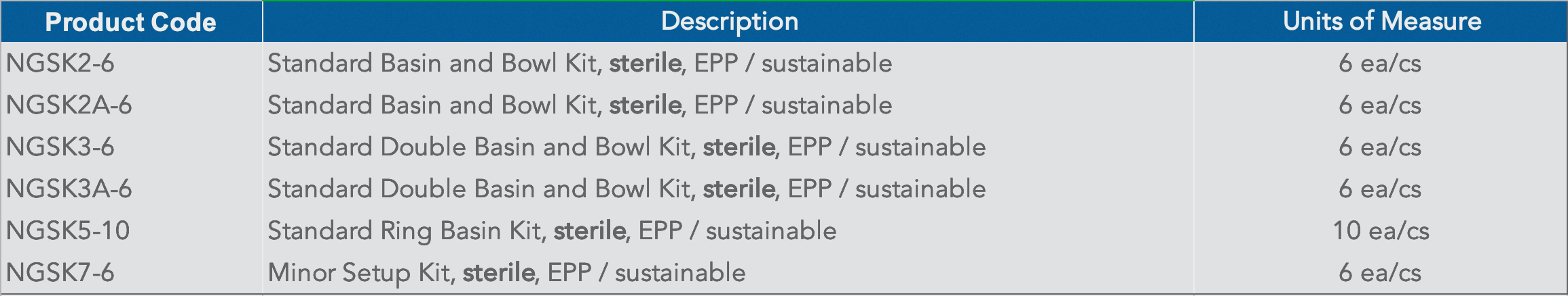 Greenkit_chart_2 Greenkit_chart_2
