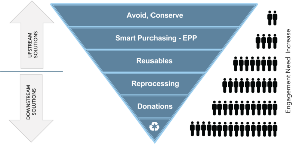Smart purchasing smart purchasing