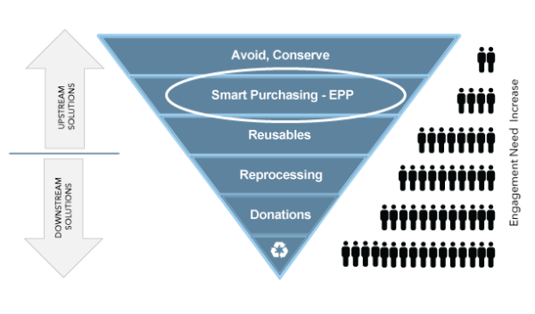 Smart-purchasing_web2021 Smart-purchasing_web2021