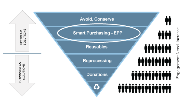 Smart-purchasing_web2021