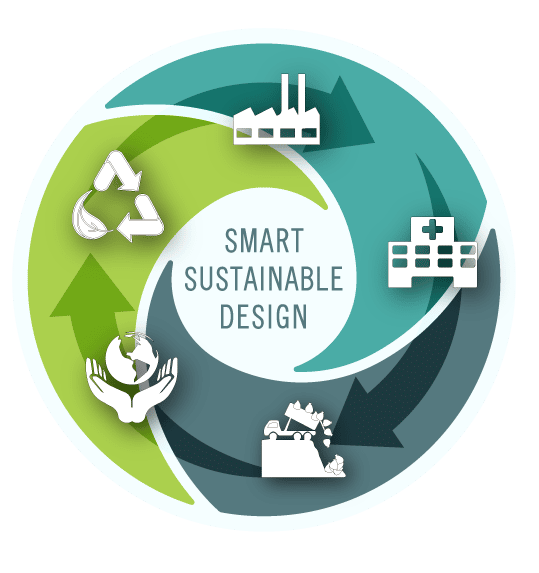Smart Sustainable Design circular graphic